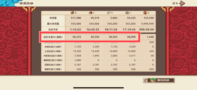各資源の生産力が30,000を超えたときの資源詳細画面