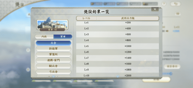 兵舎レベルの効果一覧