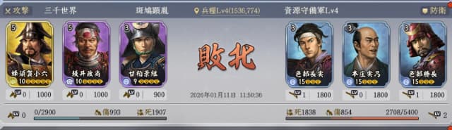 筆者が初めて土地Lv4に挑んだ時の第1部隊