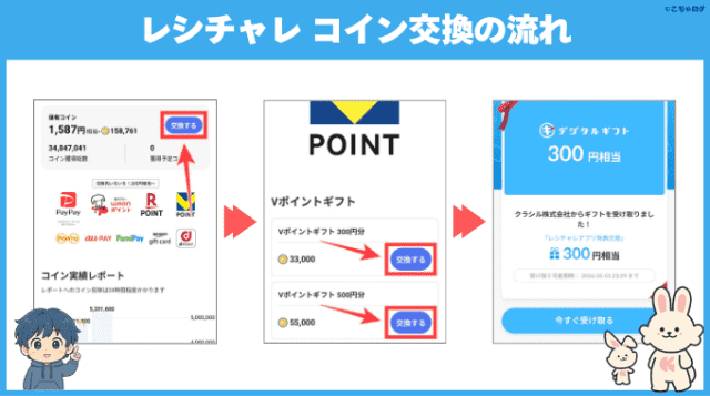 レシチャレでコインを交換するやり方の図解