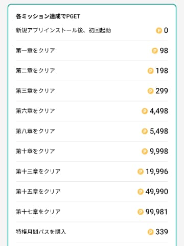ポイントサイトに記載されている天地英雄伝の達成条件一覧