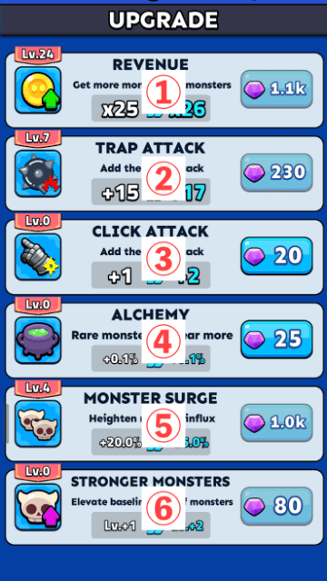 ダイヤによるアップグレード（1〜6を図示）