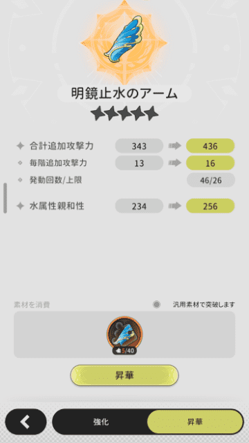 重複した遺物の昇華