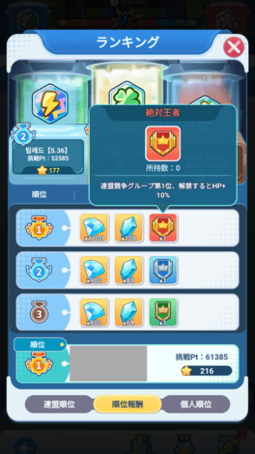 連盟競争のランキング