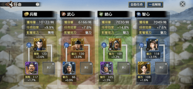 任命による資力の獲得量が増加