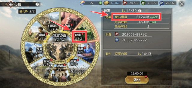 武勇・統率・智略のレベルを上げによる資力の獲得量が増加