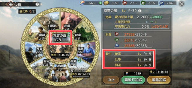 将軍の器レベルと条件