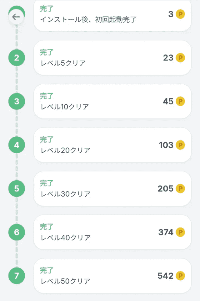 ポイントサイトにおけるポイ活案件「アウタープレーン」のポイント付与画面