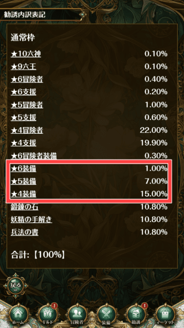 勇者装備のラインナップと出現確率