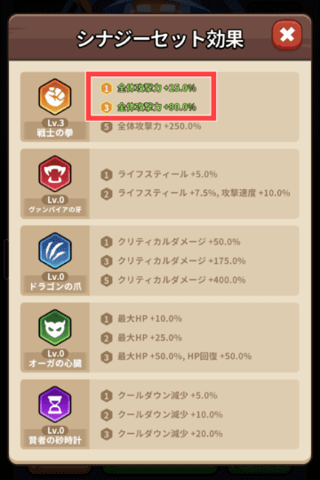 シナジーセット効果と戦士の拳
