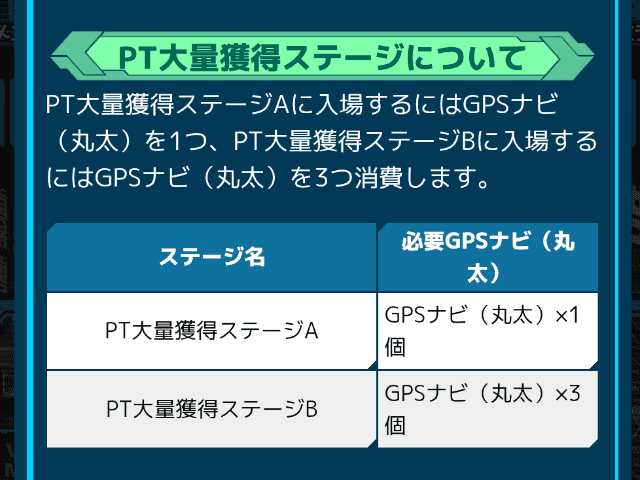 PT大量獲得ステージの解説ページ