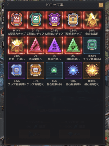 チップの研究のドロップ確率