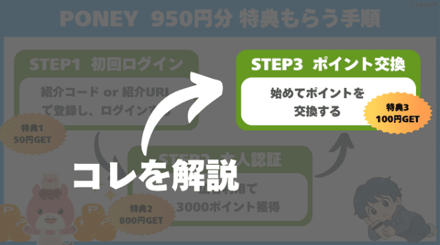 PONEYの紹介特典をもらうまでのフローがわかる当ブログオリジナル図解(STEP3:PONEYのポイントを交換する)