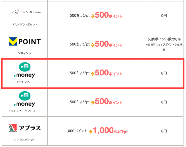 ちょびリッチのポイント交換先一覧ページのドットマネーを図示