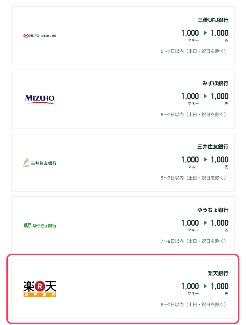 ドットマネーから銀行振込への交換条件。楽天銀行は1,000マネー→1,000円・5〜7日以内（土日・祝日を除く）