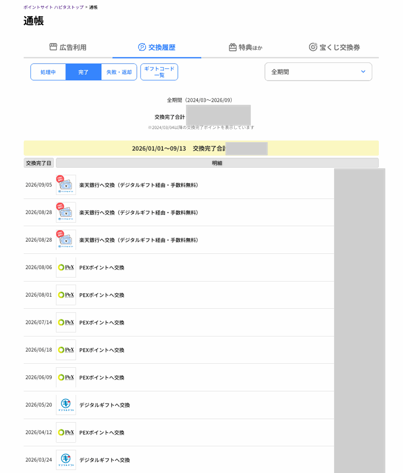 筆者のハピタス交換履歴（2026年9月時点・直近分。楽天銀行への無料ルートとPeXへの交換が中心）
