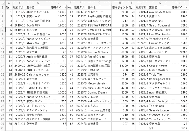 ハピタスで利用した案件の管理表