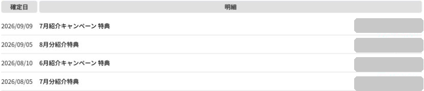 ハピタスの通帳の紹介特典の明細（月ごとのまとめ表示。ポイント数は筆者が隠しています）