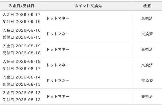 筆者のポイントインカムのポイント交換履歴（2026年9月時点・直近分。ドットマネーへの交換が中心）
