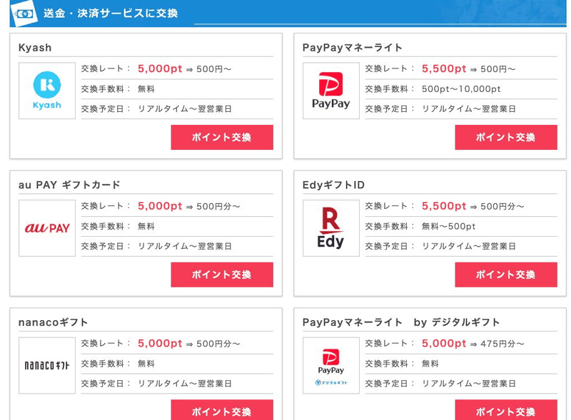 ポイントインカムの交換先一覧「送金・決済サービス」にあるPayPayマネーライト（5,500pt→500円・手数料500pt〜）とPayPayマネーライト by デジタルギフト（5,000pt→475円分・手数料無料）