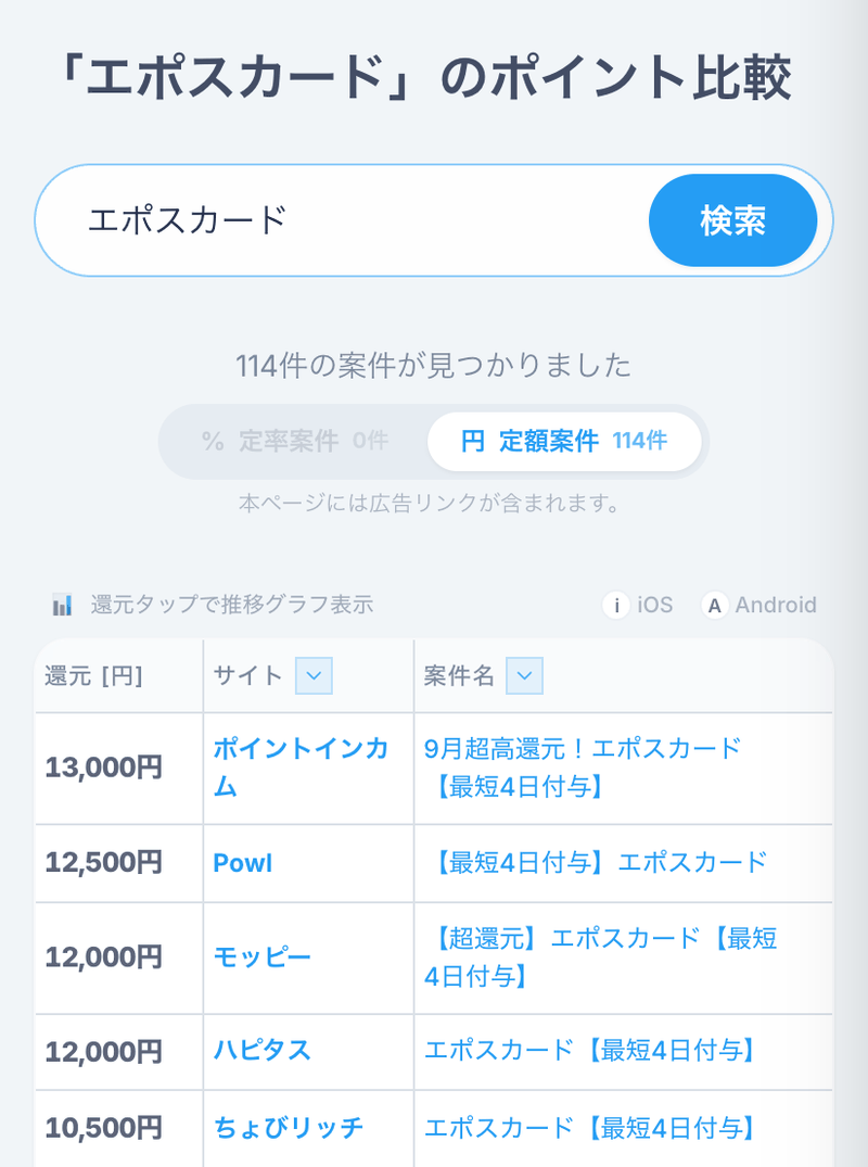 ポイントサイト案件比較ツールで「エポスカード」を検索した結果（2026年9月20日・ポイントインカムが最高還元）
