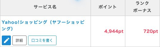 Yahoo!ショッピングの利用で付いたランクボーナス
