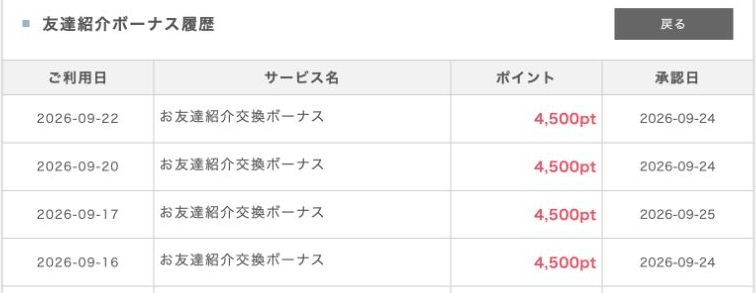 ポイントインカムのポイント通帳の友達紹介ボーナス履歴(ご利用日・サービス名・ポイント・承認日だけが表示されている)