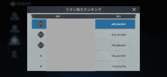 クランのランキング表
