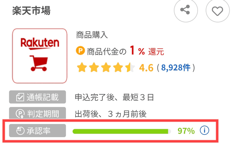 ワラウの案件ページに表示される承認率(楽天市場・97%)