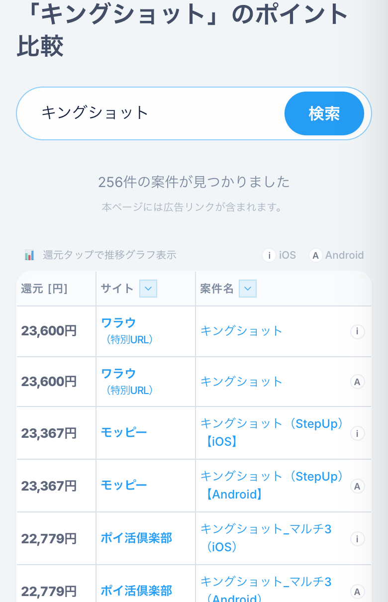 ポイントサイト案件比較ツールで「キングショット」を検索した結果(2026年9月23日・ワラウの特別URLが最高還元)