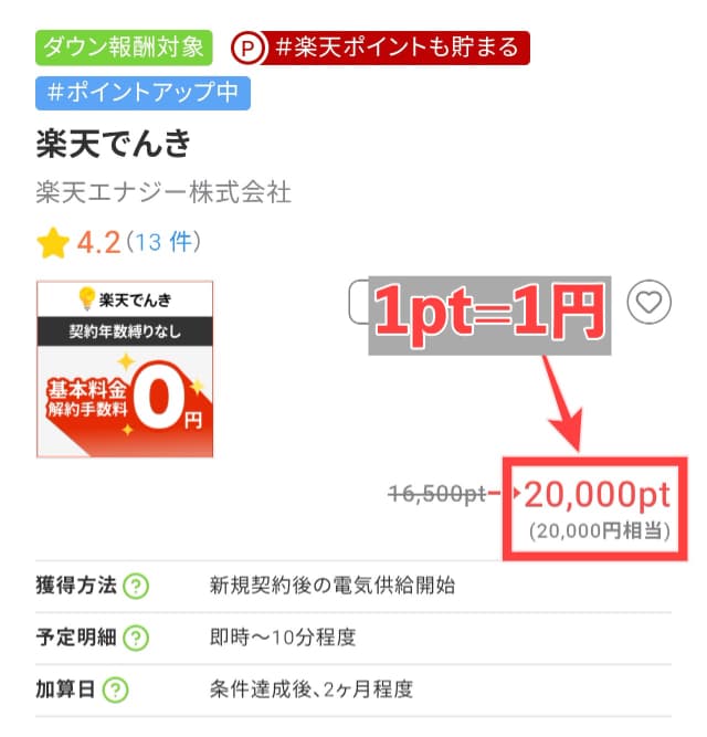 ちょびリッチの案件のポイント表記(1pt=1円)