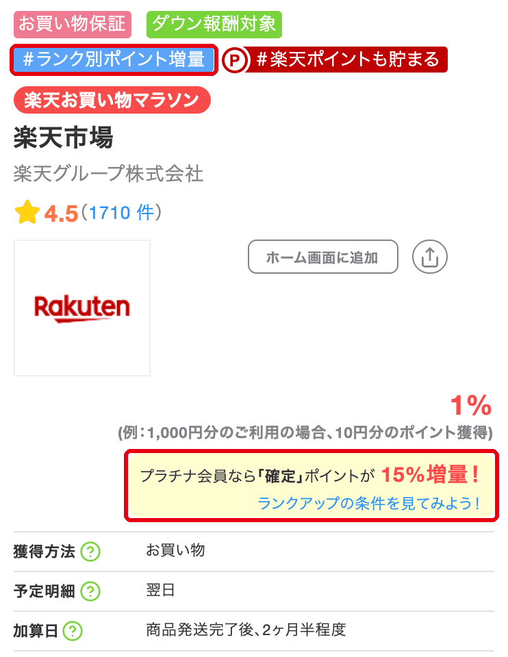 楽天市場の案件ページに表示される「＃ランク別ポイント増量」とプラチナ会員の15%増量の案内