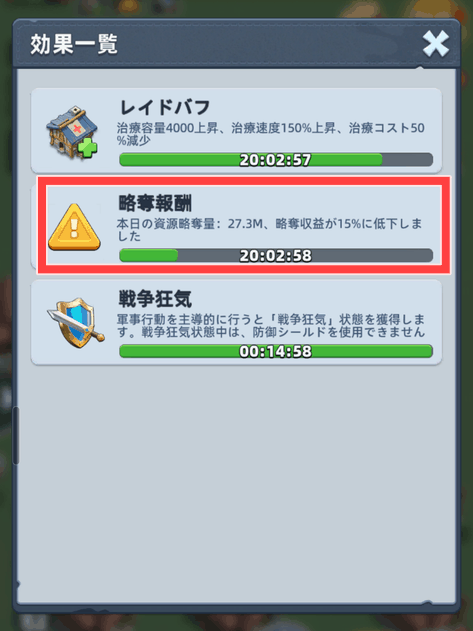 略奪量の制限で下がった略奪収益