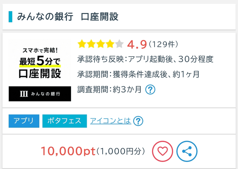 ポイントインカムのみんなの銀行 口座開設の案件（10,000pt＝1,000円分）